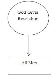 revelation-diagram1